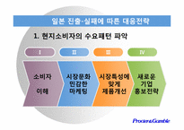 [국제경영] P&G의 실패사례와 대응전략-10