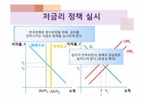 출구전략 -내가 만약 한국은행 총재라면-4