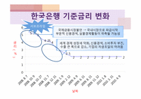 출구전략 -내가 만약 한국은행 총재라면-5