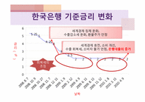 출구전략 -내가 만약 한국은행 총재라면-6