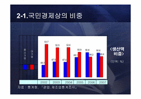 [한국경제] 중소기업의 정의 및 현황과 육성 방안-9