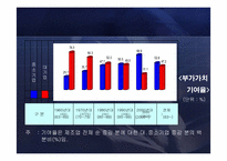 [한국경제] 중소기업의 정의 및 현황과 육성 방안-10