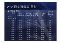 [한국경제] 중소기업의 정의 및 현황과 육성 방안-13