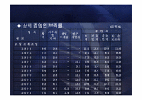 [한국경제] 중소기업의 정의 및 현황과 육성 방안-14
