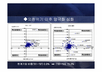 [한국경제] 중소기업의 정의 및 현황과 육성 방안-17