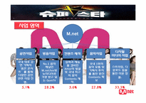 [경영학] 케이블 방송 M.net(엠넷 미디어) 성공전략-8