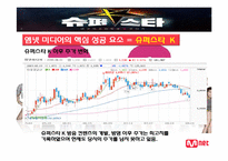 [경영학] 케이블 방송 M.net(엠넷 미디어) 성공전략-12