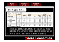 출구전략 레포트-4