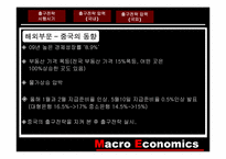 출구전략 레포트-7