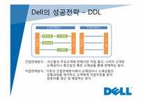 [경영정보] dell 델 컴퓨터의 성공전략-5