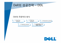 [경영정보] dell 델 컴퓨터의 성공전략-7