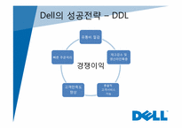 [경영정보] dell 델 컴퓨터의 성공전략-8