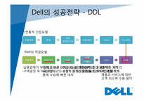 [경영정보] dell 델 컴퓨터의 성공전략-12