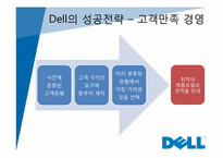 [경영정보] dell 델 컴퓨터의 성공전략-14