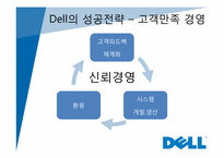 [경영정보] dell 델 컴퓨터의 성공전략-16