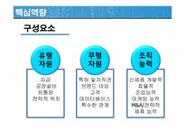 [경영혁신] 핵심역량 스피드경영 지식경영-3