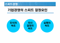 [경영혁신] 핵심역량 스피드경영 지식경영-11