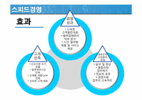 [경영혁신] 핵심역량 스피드경영 지식경영-14