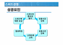 [경영혁신] 핵심역량 스피드경영 지식경영-16