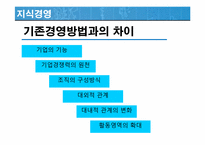 [경영혁신] 핵심역량 스피드경영 지식경영-18