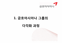 [경영전략] 금호 아시아나의 다각화 과정-3