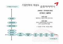 [경영전략] 금호 아시아나의 다각화 과정-6