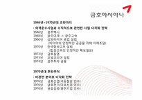 [경영전략] 금호 아시아나의 다각화 과정-7
