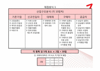 [경영전략] 금호 아시아나의 다각화 과정-14