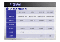 메가스터디 경영전략 분석-7