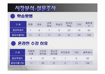 메가스터디 경영전략 분석-8