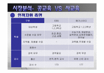 메가스터디 경영전략 분석-9
