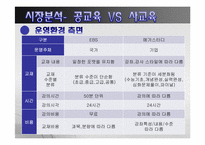 메가스터디 경영전략 분석-10