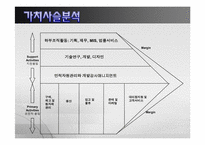 메가스터디 경영전략 분석-15