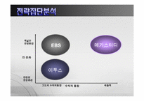 메가스터디 경영전략 분석-16
