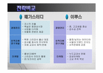 메가스터디 경영전략 분석-19