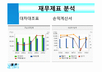 [회계] 대한항공 재무분석-5