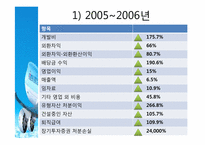 [회계] 대한항공 재무분석-7