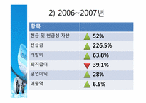 [회계] 대한항공 재무분석-8