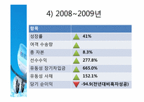 [회계] 대한항공 재무분석-10
