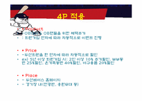 두산베어스 마케팅의 분석과 개선방안-20