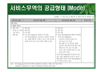 [무역정책] 서비스무역일반협정(General Agreement on Trade in Services, GATS) 서비스정책-6
