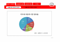 [경영조직] 도요타의 신화와 어둠(리콜사태)-5