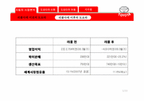 [경영조직] 도요타의 신화와 어둠(리콜사태)-8