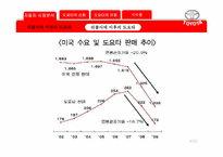[경영조직] 도요타의 신화와 어둠(리콜사태)-9