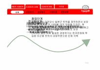 [경영조직] 도요타의 신화와 어둠(리콜사태)-10