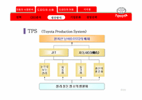 [경영조직] 도요타의 신화와 어둠(리콜사태)-12