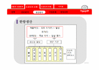 [경영조직] 도요타의 신화와 어둠(리콜사태)-13