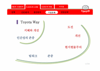 [경영조직] 도요타의 신화와 어둠(리콜사태)-14