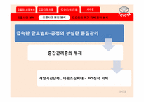 [경영조직] 도요타의 신화와 어둠(리콜사태)-17