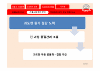[경영조직] 도요타의 신화와 어둠(리콜사태)-18